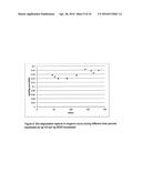 METHODS OF PROCESSING MUNICIPAL SOLID WASTE (MSW) USING MICROBIAL     HYDROLYSIS AND FERMENTATION diagram and image