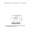 METHODS OF PROCESSING MUNICIPAL SOLID WASTE (MSW) USING MICROBIAL     HYDROLYSIS AND FERMENTATION diagram and image