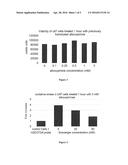 ALKOXYAMINES FOR THE TREATMENT OF CANCERS diagram and image