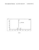 PURIFICATION PROCESS FOR MONOCLONAL ANTIBODIES diagram and image