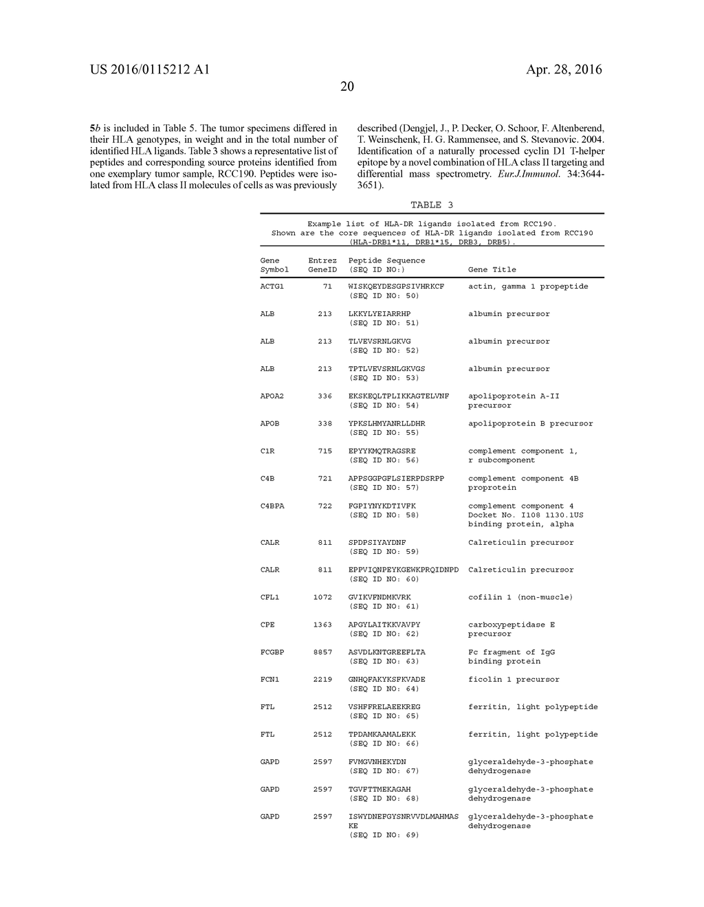 TUMOR-ASSOCIATED PEPTIDES BINDING PROMISCUOUSLY TO HUMAN LEUKOCYTE ANTIGEN     (HLA) CLASS II MOLECULES - diagram, schematic, and image 30