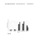 FACTOR VIII GLYCOFORMS diagram and image