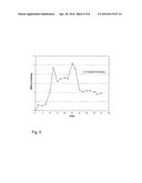 FACTOR VIII GLYCOFORMS diagram and image