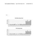 COMPOSITIONS AND METHODS FOR THE TREATMENT OF IMMUNODEFICIENCY diagram and image