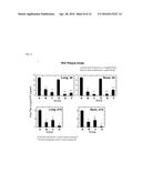 COMPOSITIONS AND METHODS FOR THE TREATMENT OF IMMUNODEFICIENCY diagram and image