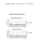 COMPOSITIONS AND METHODS FOR THE TREATMENT OF IMMUNODEFICIENCY diagram and image