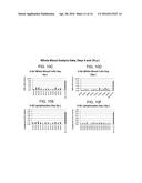 COMPOSITIONS AND METHODS FOR THE TREATMENT OF IMMUNODEFICIENCY diagram and image