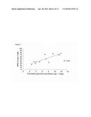 Methods of Reducing Methylglyoxal (MGO) Modification of Recombinant     Proteins in Cell Culture diagram and image