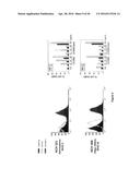 NEUTRALIZATION OF CD95 ACTIVITY BLOCKS INVASION OF GLIOBLASTOMA CELLS IN     VIVO diagram and image