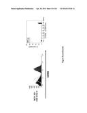 NEUTRALIZATION OF CD95 ACTIVITY BLOCKS INVASION OF GLIOBLASTOMA CELLS IN     VIVO diagram and image