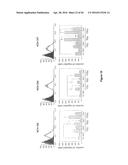 NEUTRALIZATION OF CD95 ACTIVITY BLOCKS INVASION OF GLIOBLASTOMA CELLS IN     VIVO diagram and image