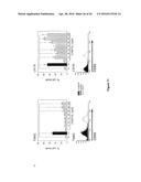 NEUTRALIZATION OF CD95 ACTIVITY BLOCKS INVASION OF GLIOBLASTOMA CELLS IN     VIVO diagram and image