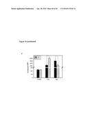 NEUTRALIZATION OF CD95 ACTIVITY BLOCKS INVASION OF GLIOBLASTOMA CELLS IN     VIVO diagram and image