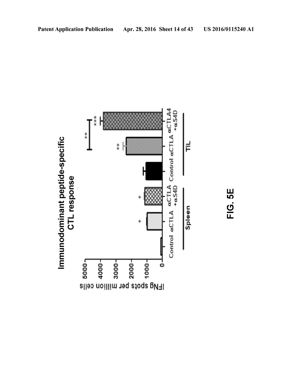 USE OF SEMAPHORIN-4D INHIBITORY MOLECULES IN COMBINATION WITH AN IMMUNE     MODULATING THERAPY TO INHIBIT TUMOR GROWTH AND METASTASES - diagram, schematic, and image 15