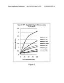 Heparan Sulphates diagram and image