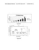 Heparan Sulphates diagram and image