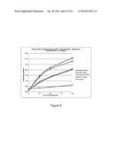 Heparan Sulphates diagram and image