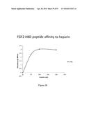 Heparan Sulphates diagram and image