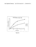 Heparan Sulphates diagram and image