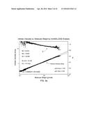 Ethylene-Propylene Copolymeric Compositions With Long Methylene Sequence     Lengths diagram and image