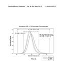 Ethylene-Propylene Copolymeric Compositions With Long Methylene Sequence     Lengths diagram and image