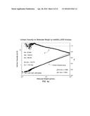 Ethylene-Propylene Copolymeric Compositions With Long Methylene Sequence     Lengths diagram and image