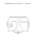 Ethylene-Propylene Copolymeric Compositions With Long Methylene Sequence     Lengths diagram and image