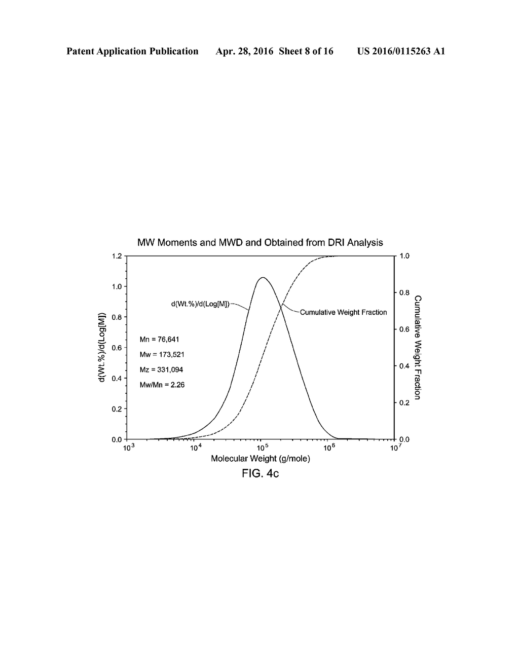 Ethylene-Propylene Copolymeric Compositions With Long Methylene Sequence     Lengths - diagram, schematic, and image 09