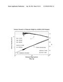 Ethylene-Propylene Copolymeric Compositions With Long Methylene Sequence     Lengths diagram and image