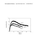 Ethylene-Propylene Copolymeric Compositions With Long Methylene Sequence     Lengths diagram and image