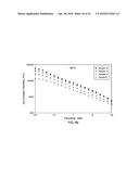 Ethylene-Propylene Copolymeric Compositions With Long Methylene Sequence     Lengths diagram and image