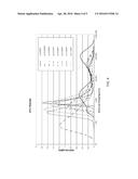 Polyolefin Adhesive Compositions and Methods of Preparing the Same diagram and image