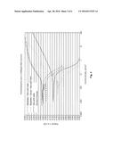 Anti-Corrosion and/or Passivation Compositions for Metal Containing     Subtrates and Methods for Making, Enhancing, and Applying the Same diagram and image