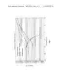 Anti-Corrosion and/or Passivation Compositions for Metal Containing     Subtrates and Methods for Making, Enhancing, and Applying the Same diagram and image