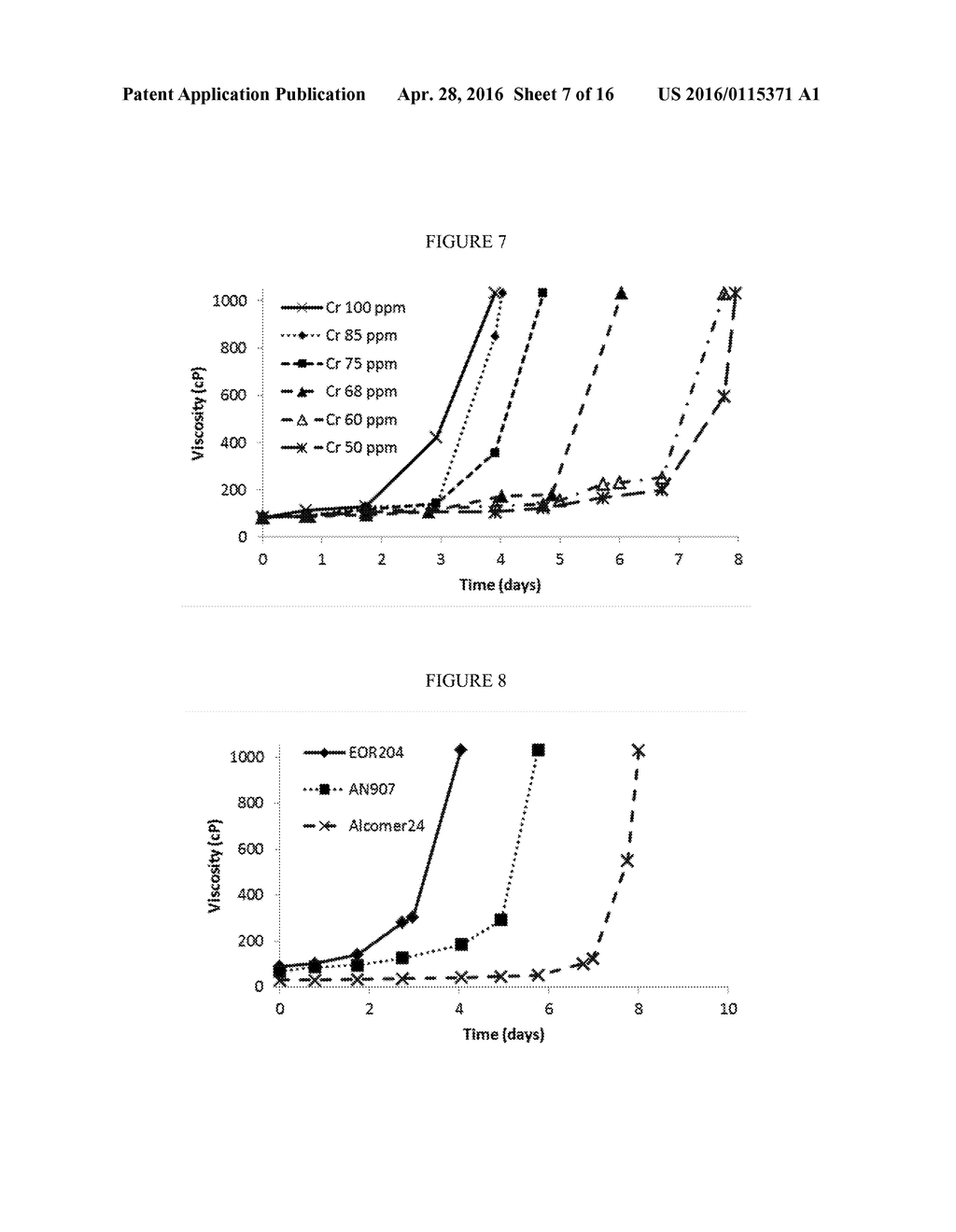 LOW MOLECULAR WEIGHT POLYACRYLATES FOR EOR - diagram, schematic, and image 08