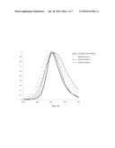 PHOSPHOR COMPOSITION WITH ENHANCED EMISSION UNDER THE EYE SENSITIVITY     CURVE diagram and image