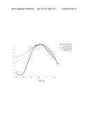 PHOSPHOR COMPOSITION WITH ENHANCED EMISSION UNDER THE EYE SENSITIVITY     CURVE diagram and image