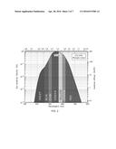 PHOSPHOR COMPOSITION WITH ENHANCED EMISSION UNDER THE EYE SENSITIVITY     CURVE diagram and image