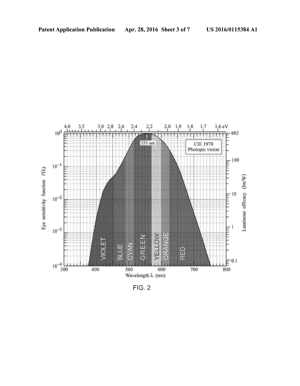 PHOSPHOR COMPOSITION WITH ENHANCED EMISSION UNDER THE EYE SENSITIVITY     CURVE - diagram, schematic, and image 04