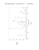 PHOSPHOR COMPOSITION WITH ENHANCED EMISSION UNDER THE EYE SENSITIVITY     CURVE diagram and image