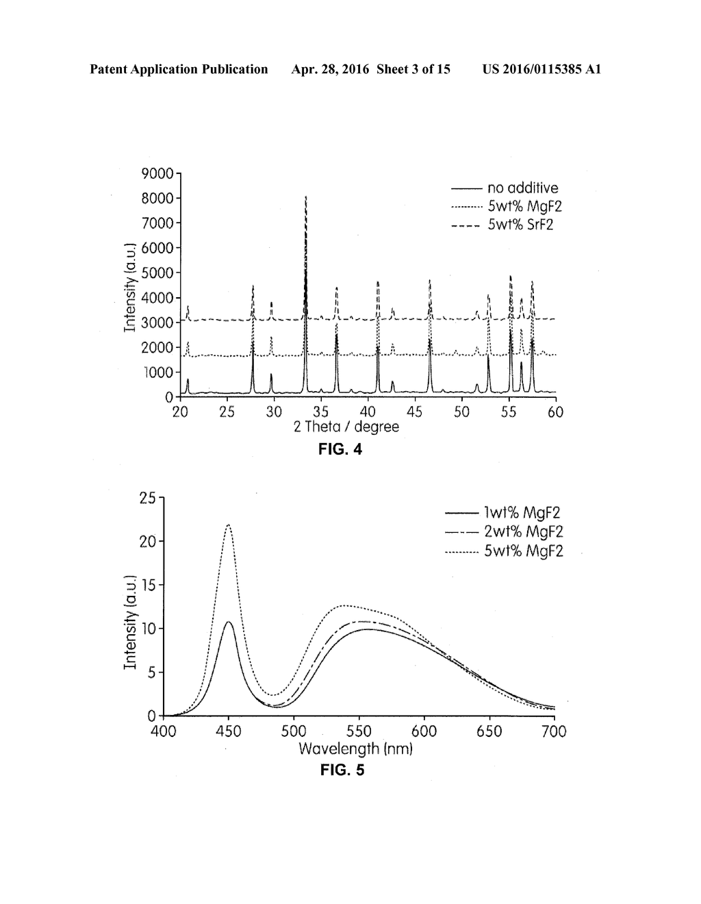 YELLOW-GREEN TO YELLOW-EMITTING PHOSPHORS BASED ON TERBIUM-CONTAINING     ALUMINATES - diagram, schematic, and image 04