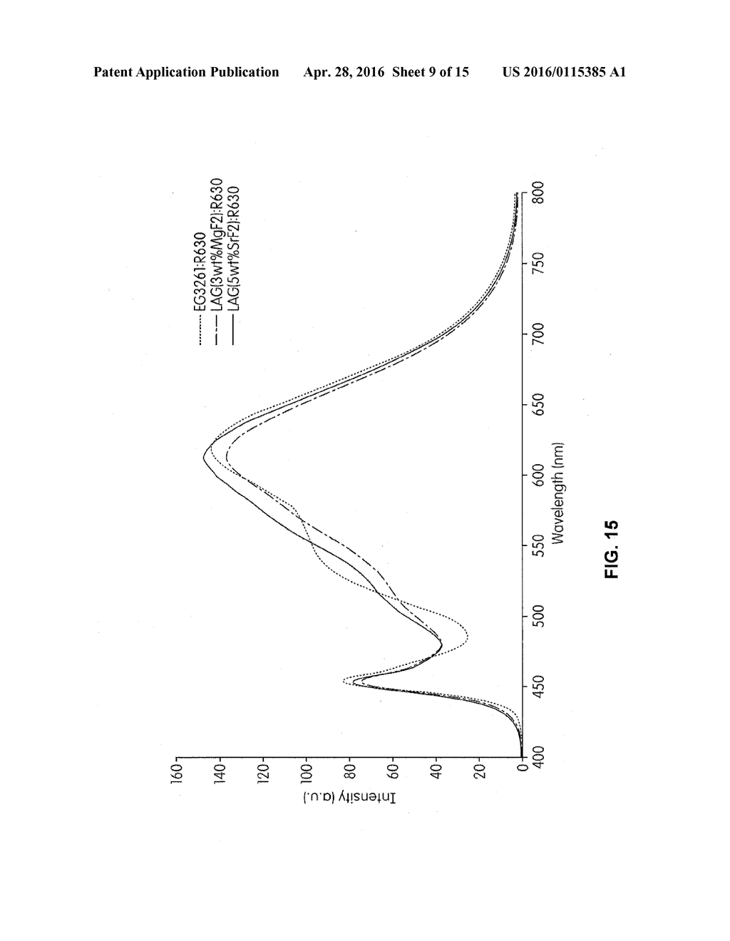 YELLOW-GREEN TO YELLOW-EMITTING PHOSPHORS BASED ON TERBIUM-CONTAINING     ALUMINATES - diagram, schematic, and image 10