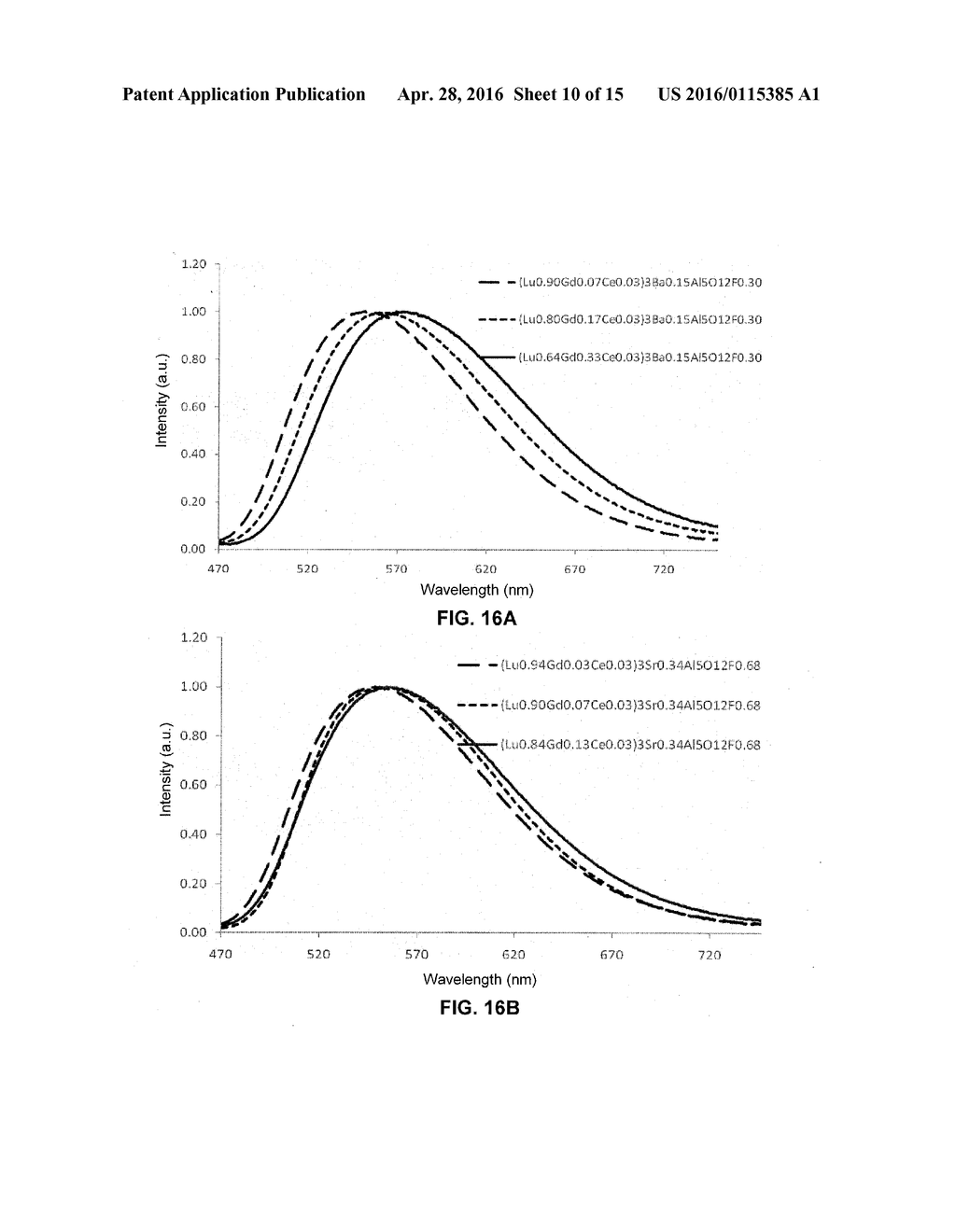 YELLOW-GREEN TO YELLOW-EMITTING PHOSPHORS BASED ON TERBIUM-CONTAINING     ALUMINATES - diagram, schematic, and image 11