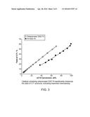 HYDROPROCESSING OF HYDROCARBONS USING DELAMINATED ZEOLITE SUPPORTS AS     CATALYSTS diagram and image