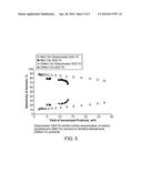 HYDROPROCESSING OF HYDROCARBONS USING DELAMINATED ZEOLITE SUPPORTS AS     CATALYSTS diagram and image