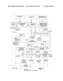 INTEGRATED PROCESS FOR THE PRODUCTION OF BIOFUELS FROM DIFFERENT TYPES OF     STARTING MATERIALS AND RELATED PRODUCTS diagram and image