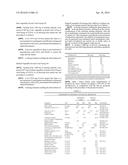 INTEGRATED PROCESS FOR THE PRODUCTION OF BIOFUELS FROM DIFFERENT TYPES OF     STARTING MATERIALS AND RELATED PRODUCTS diagram and image