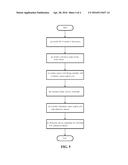 APPARATUS AND METHOD OF STIMULATING CELLS USING 3D CLINOSTAT AND     ULTRASONIC WAVE diagram and image