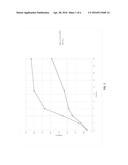 Microwave enhancement of Thermophiles diagram and image