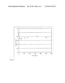 DERMATOLOGICAL, PHARMACEUTICAL COMPOSITION SUITABLE FOR OLIGONUCLEOTIDES diagram and image